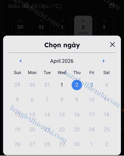 Biểu đồ nhiệt độ theo thời gian thực